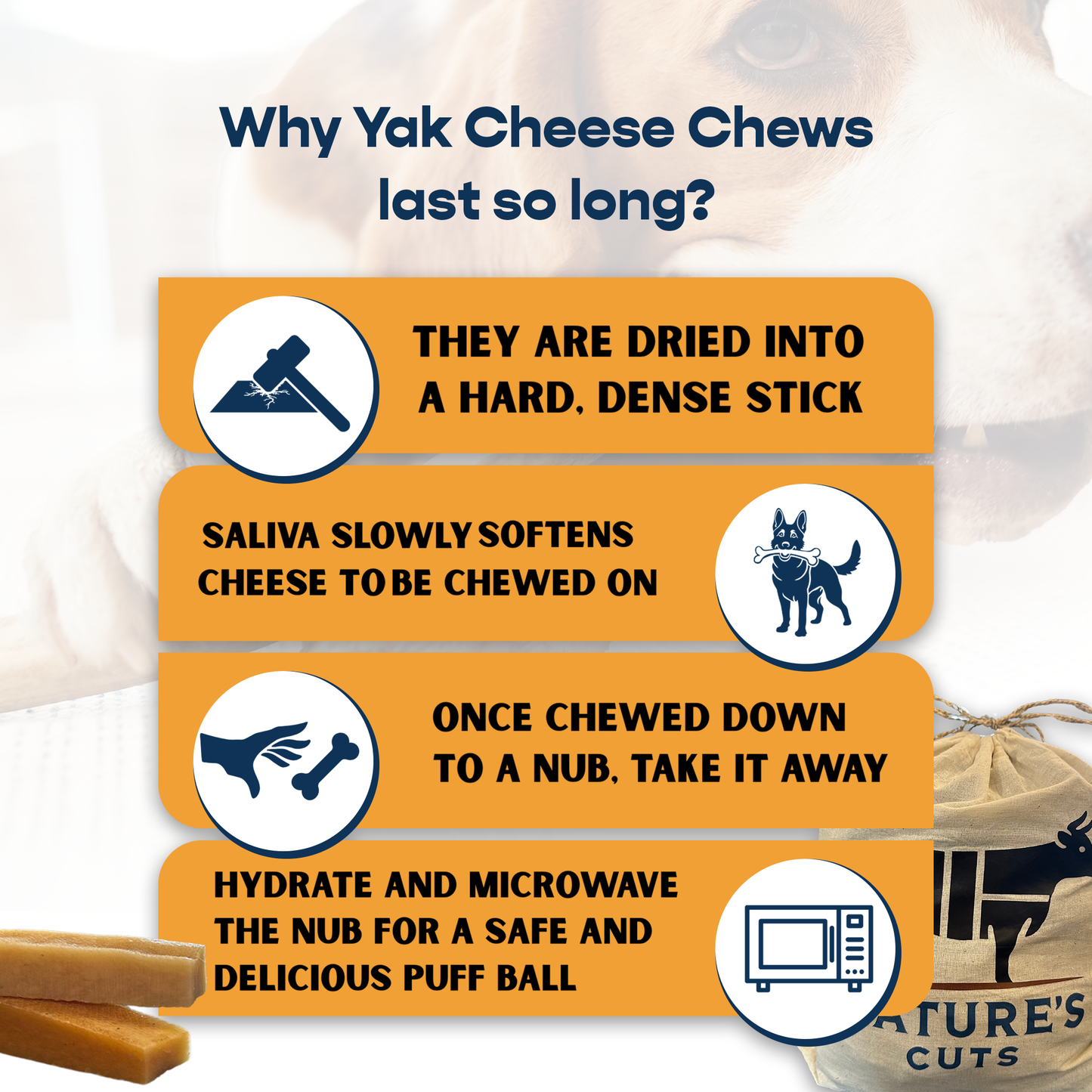 Small Yak Cheese (4 Pack) in Hand Woven Bag (Case Price: $13.3/Bag)